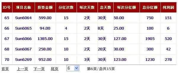 internet-scam-investment-dividends-1