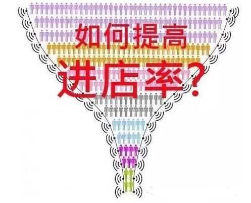 准备开个店?怎么选择店铺呢?