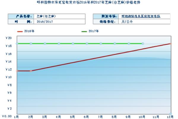 2018种芝麻赚钱吗？芝麻种植的利润与投资成本及前景预测