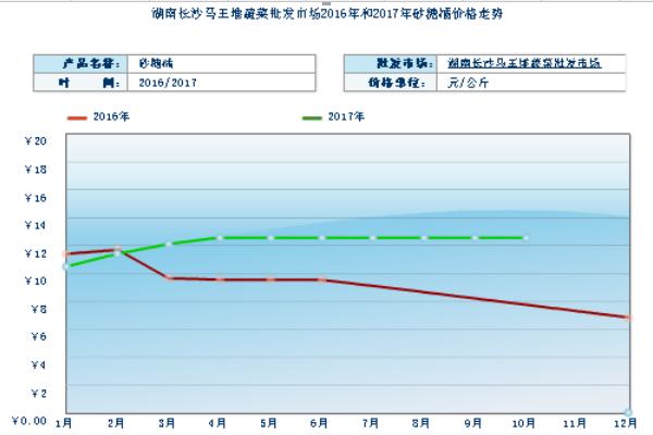 2018种砂糖橘赚钱吗?砂糖橘种植的利润与投资成本及前景预测