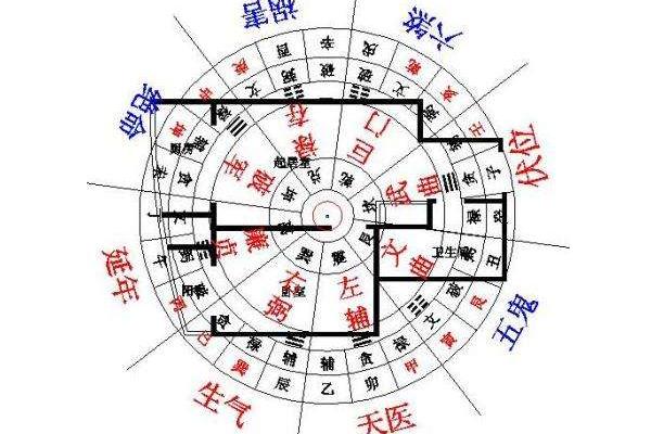 香椿树对风水有什么影响