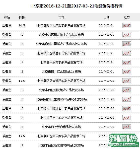2017养鲫鱼赚钱吗?2017鲫鱼养殖前景及市场价格行情分析