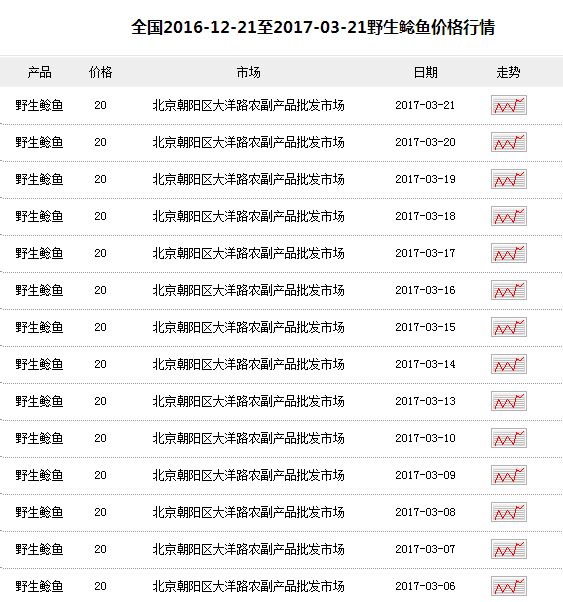2017养鲶鱼赚钱吗?