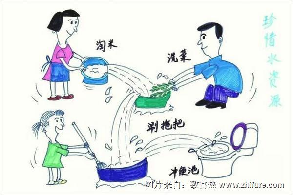 养鱼水浇花好吗?