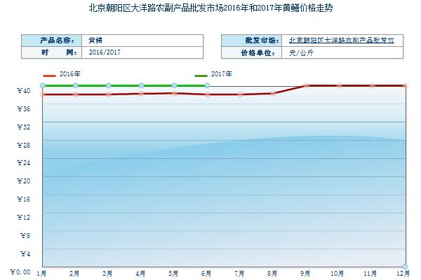 2018养黄鳝赚钱吗?黄鳝养殖的利润与投资成本及前景预测