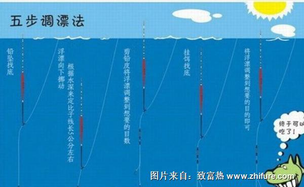 钓鲫鱼怎样调漂?