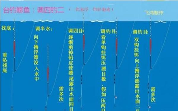 钓鲫鱼怎样调漂?