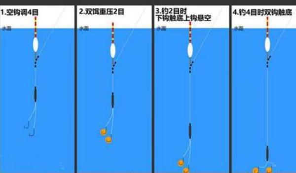 钓鲫鱼怎样调漂(图解)?