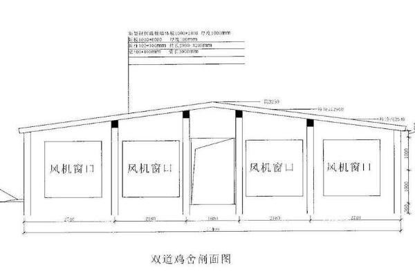 散养鸡场设计图 散养鸡舍的建造方法