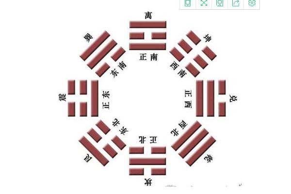 八宅风水吉凶方位图 八宅风水学基本知识