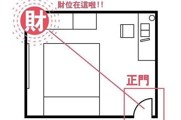 办公室财位怎么算 办公室财位上放什么最招财
